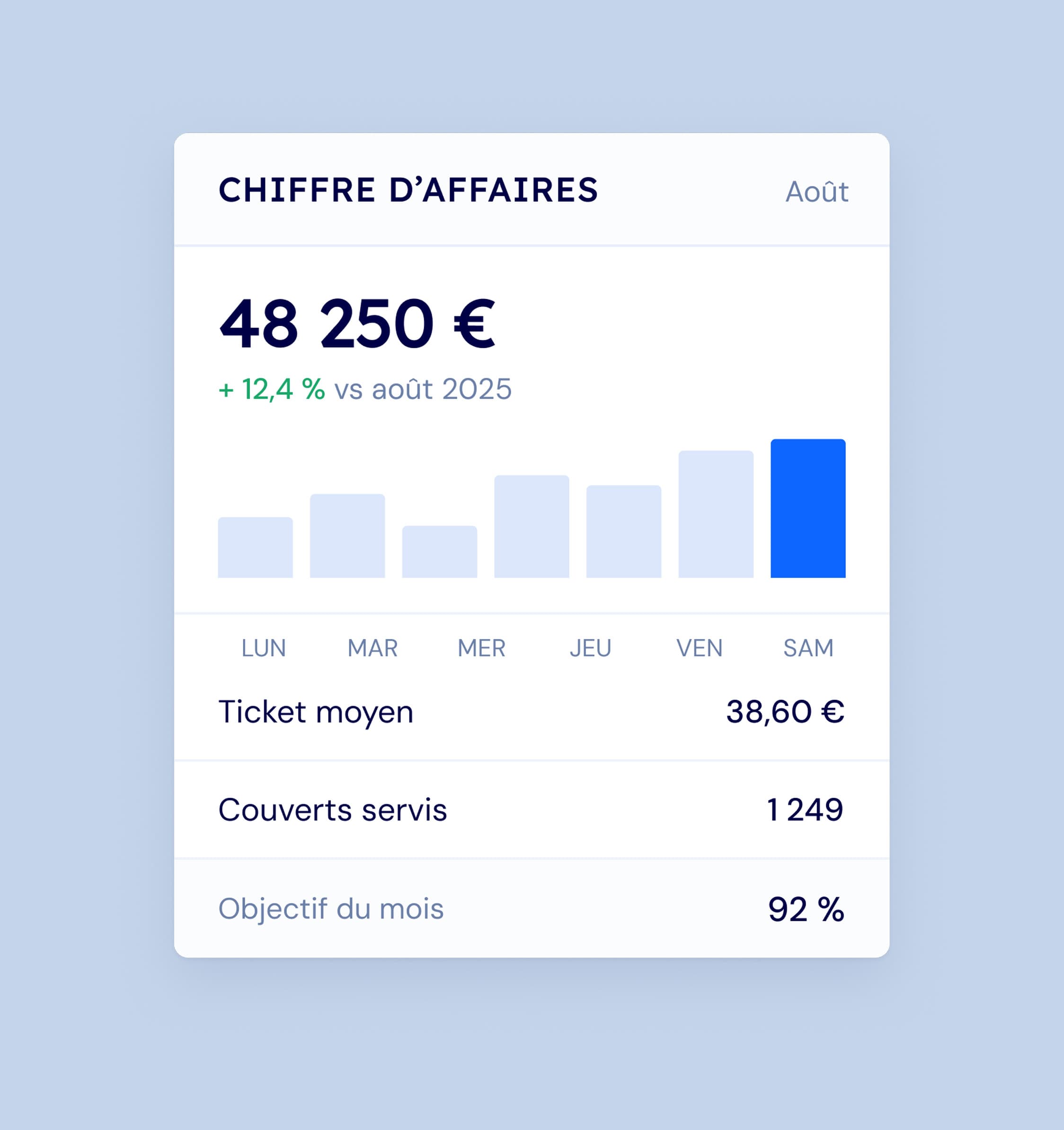 Vos chiffres au quotidien Tableau de bord illustration